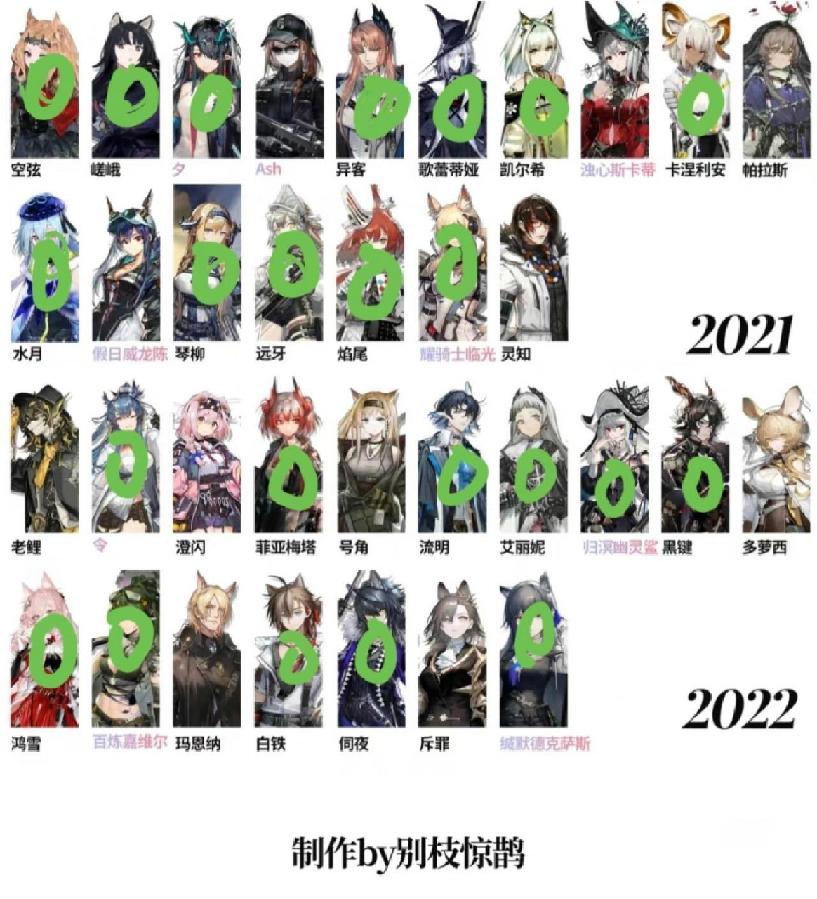 明日方舟干员图鉴 绿色的是我有的,从方舟出来到现在基本上都有在玩儿