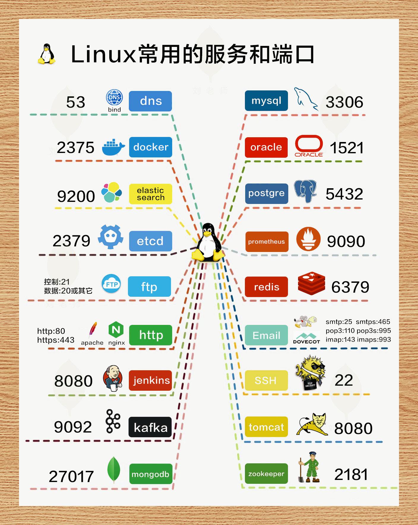 搜狗端口seo排名=搜狗搜索引擎优化排名平台