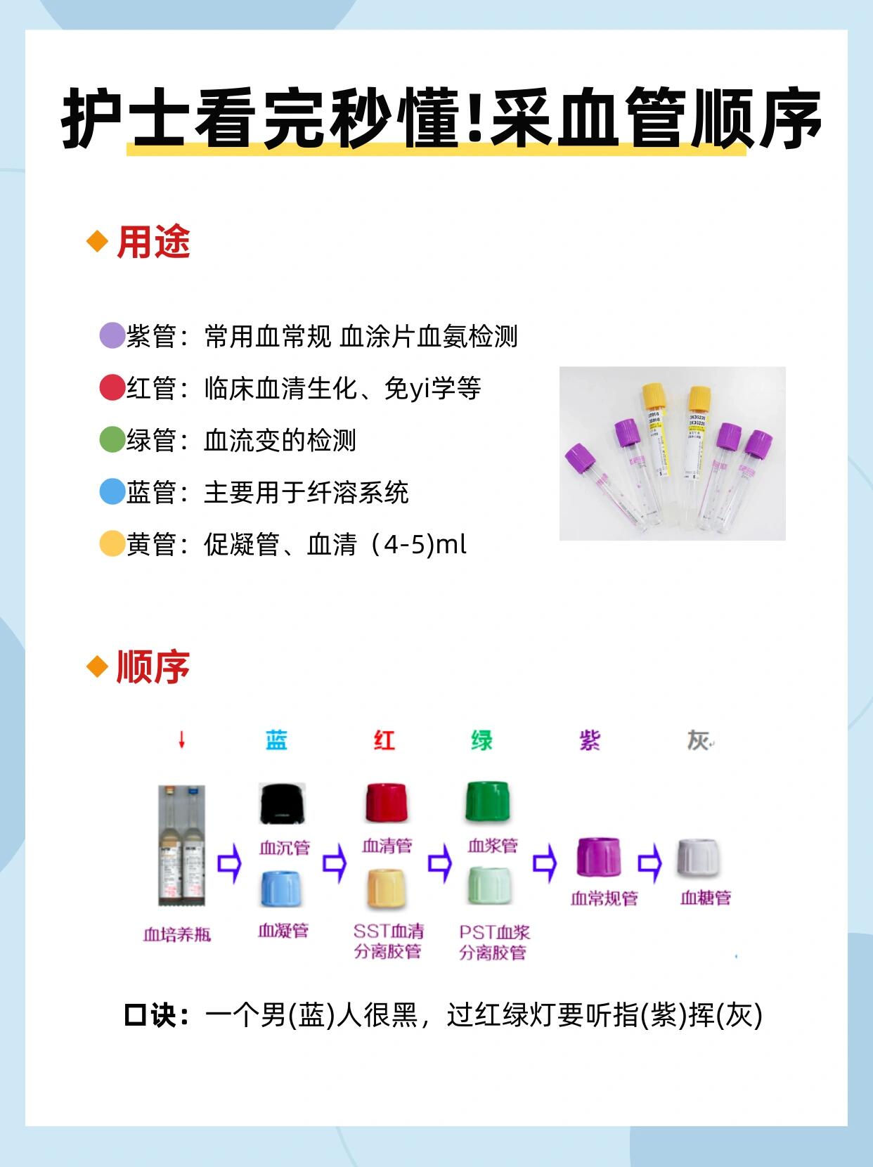 实习护士必看6015一分钟记住采血管顺序