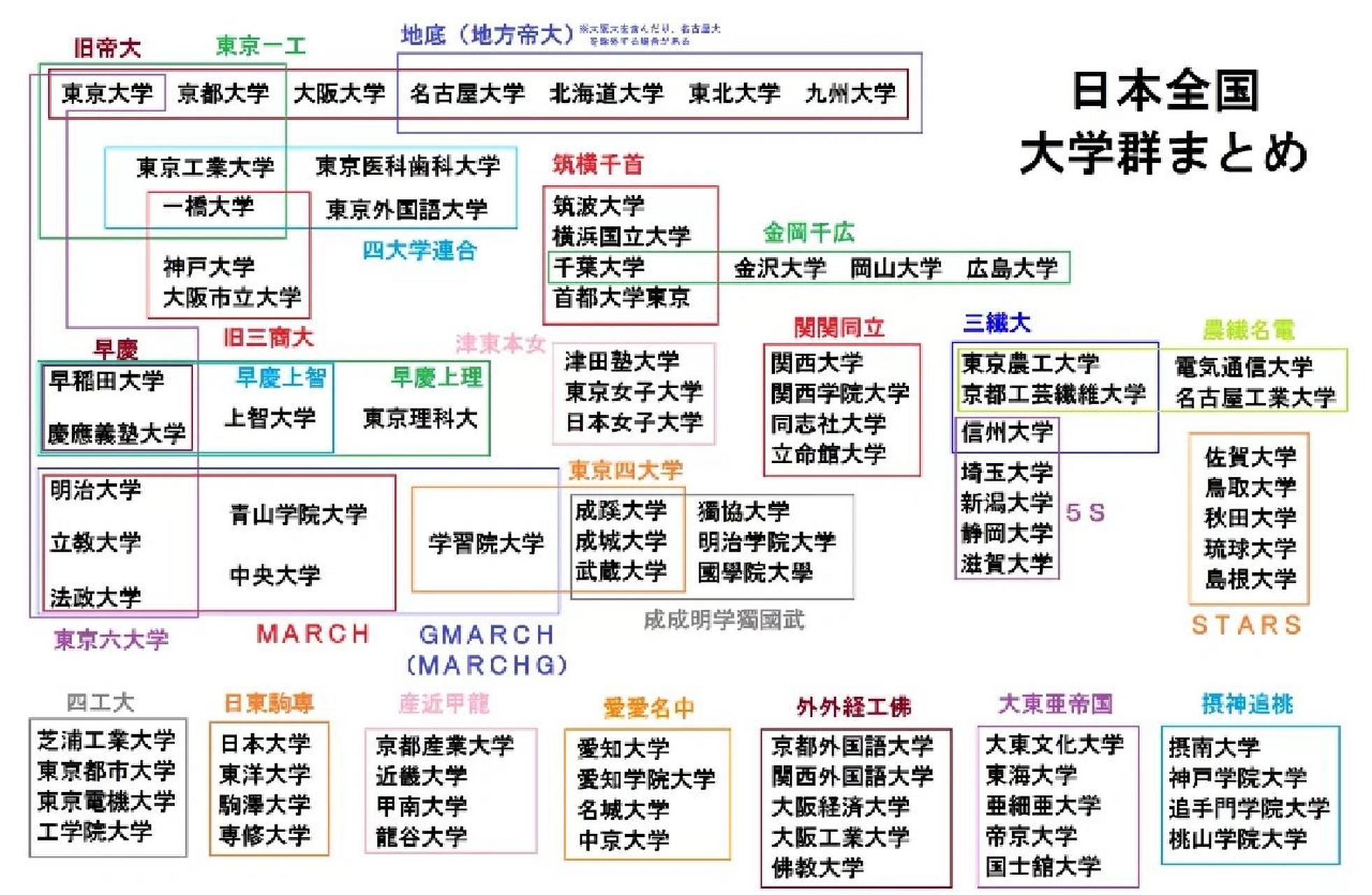 最靠谱,最准确的日本大学排名(大学群) 93什么是日本"大学群"?