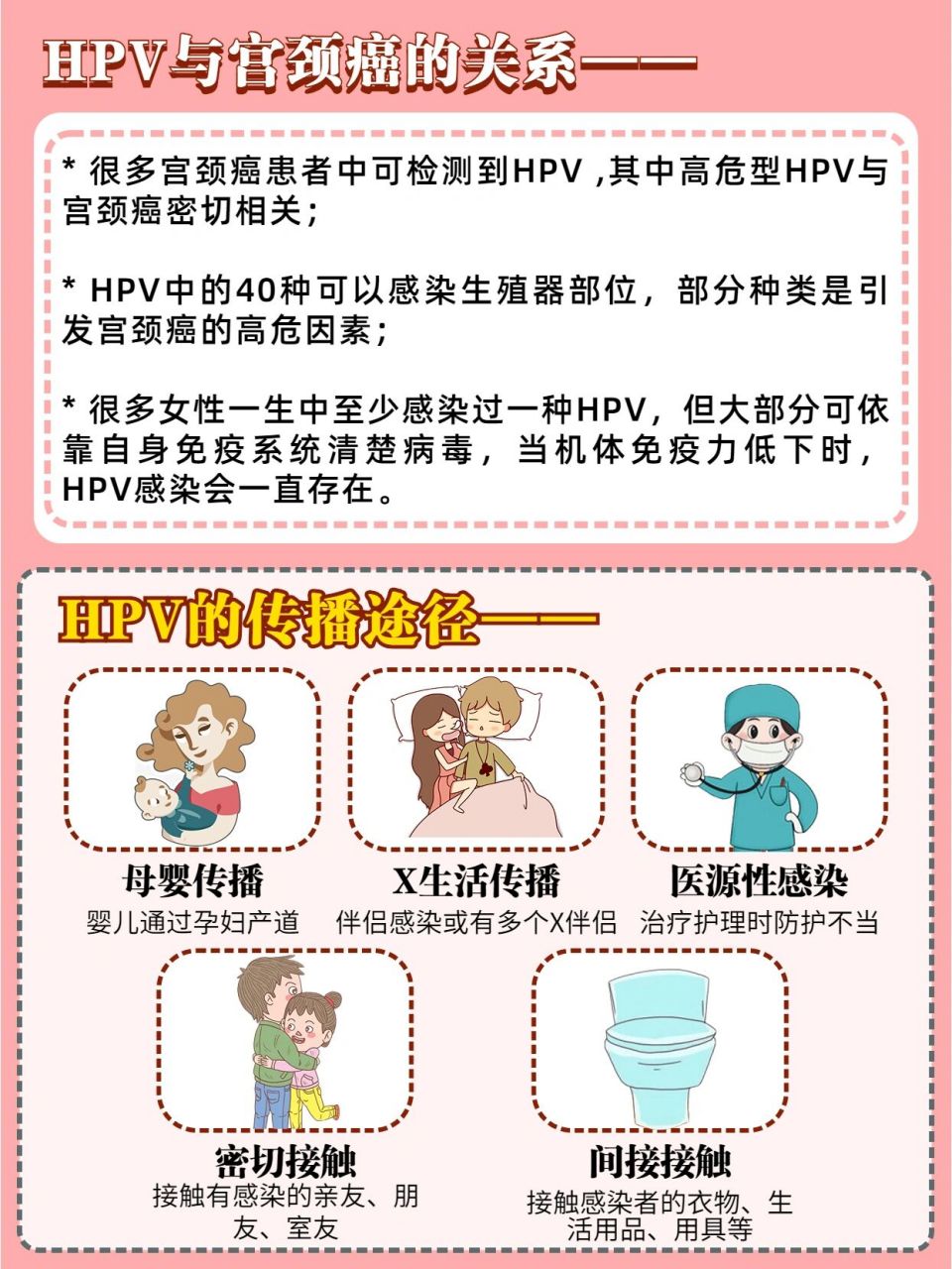 hpv自查丨注意hpv阳性6个信号,附转阴攻略 05说起hpv相信很多人应该