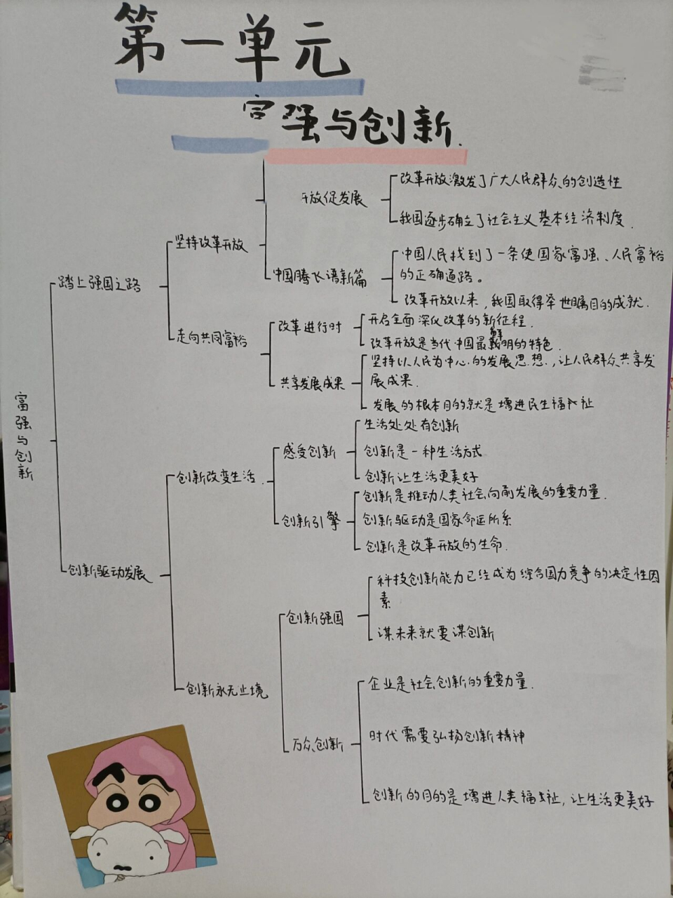 九上政治第一单元思维导图