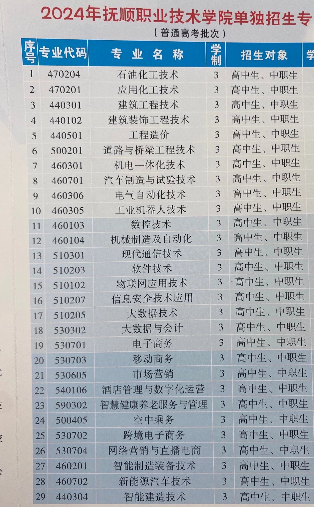 抚顺职业技术学院单招