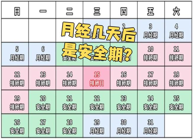 7天可能是安全期,但这个时间不是绝对的,需要看个人