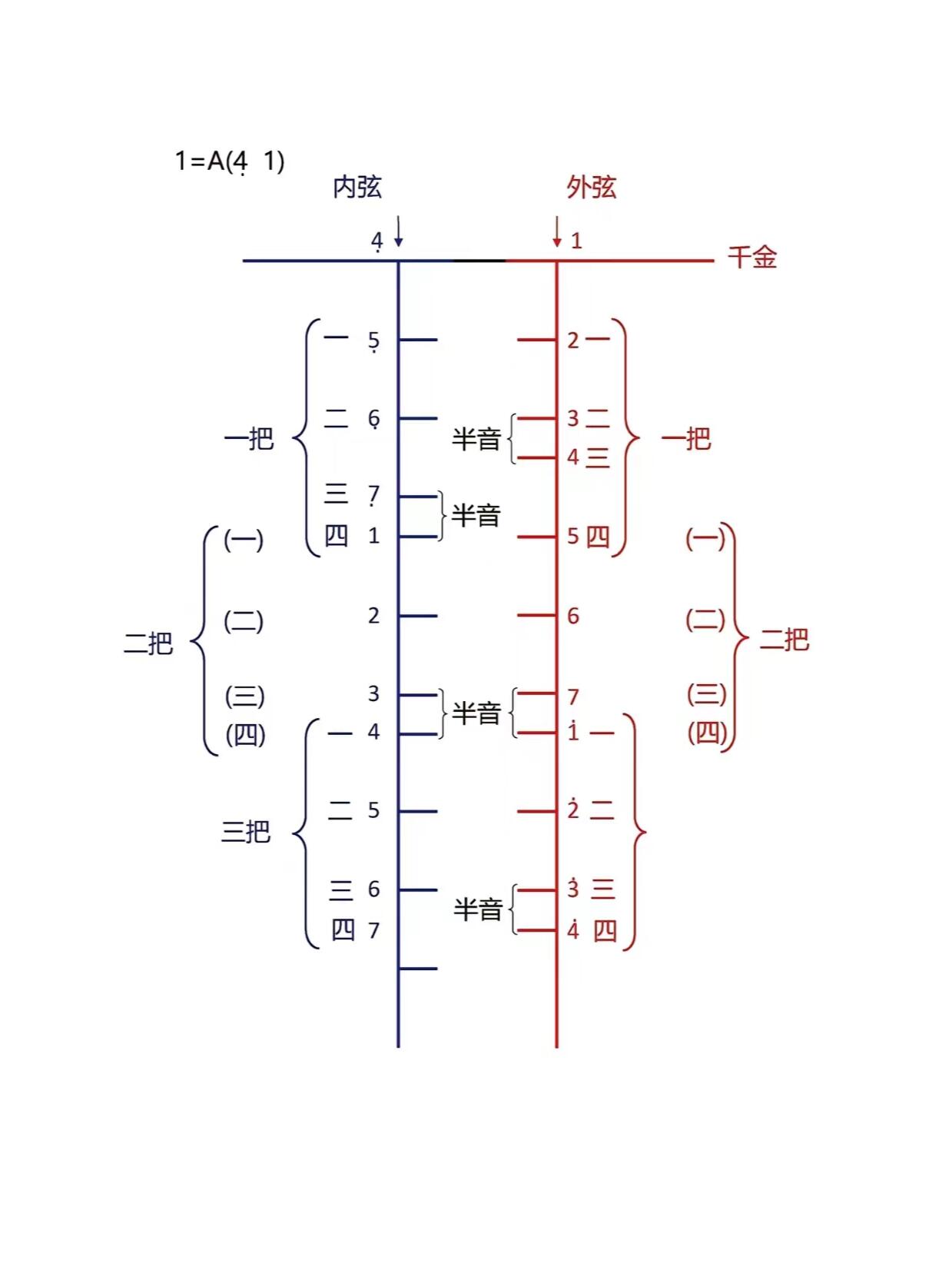 二胡中胡定弦对照表图片