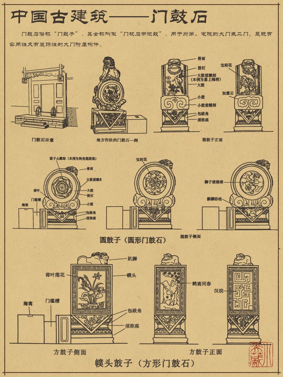 抱鼓石图案寓意图片