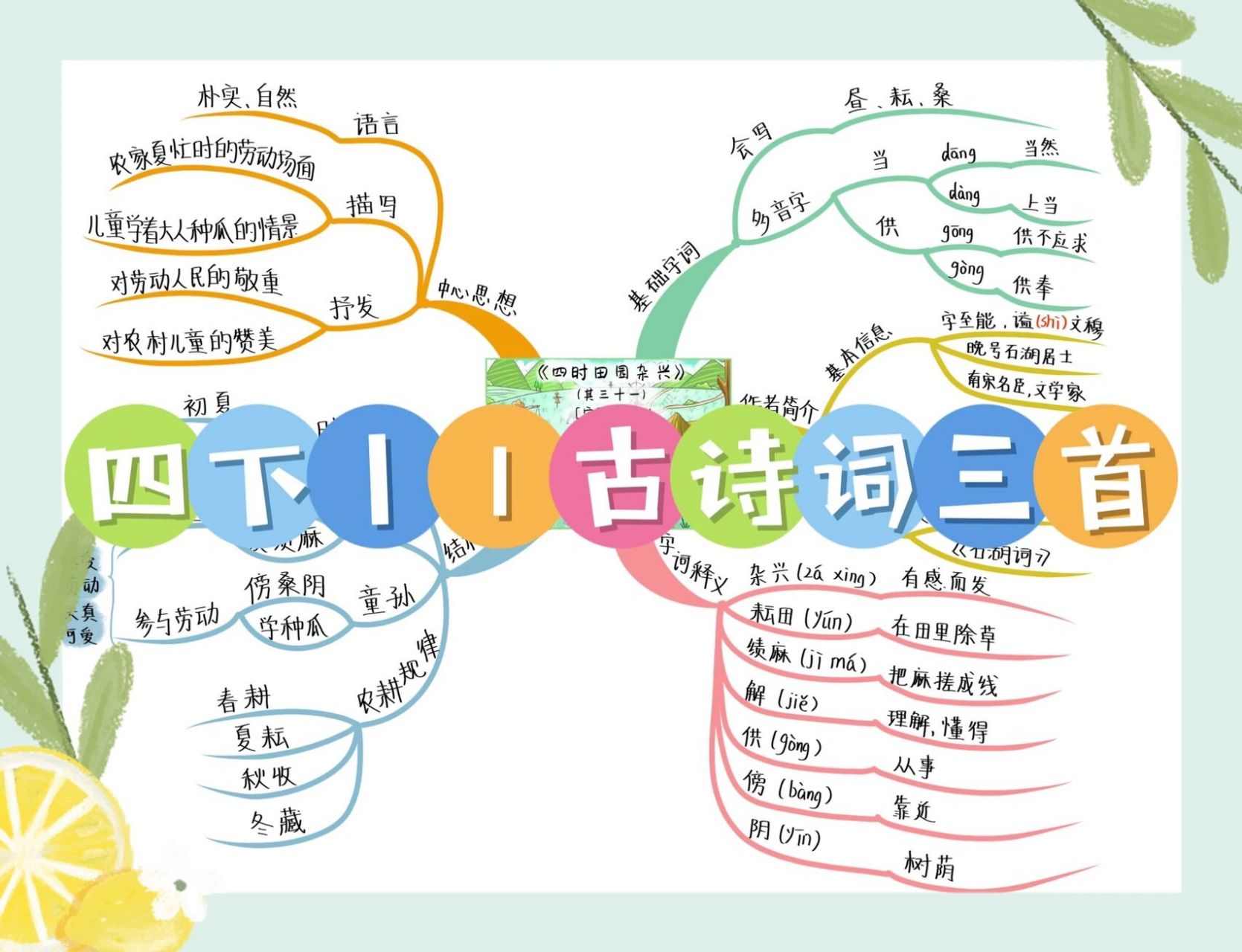 四下丨1《古诗词三首》思维导图 1,《四时田园杂兴》(其二十五) 2