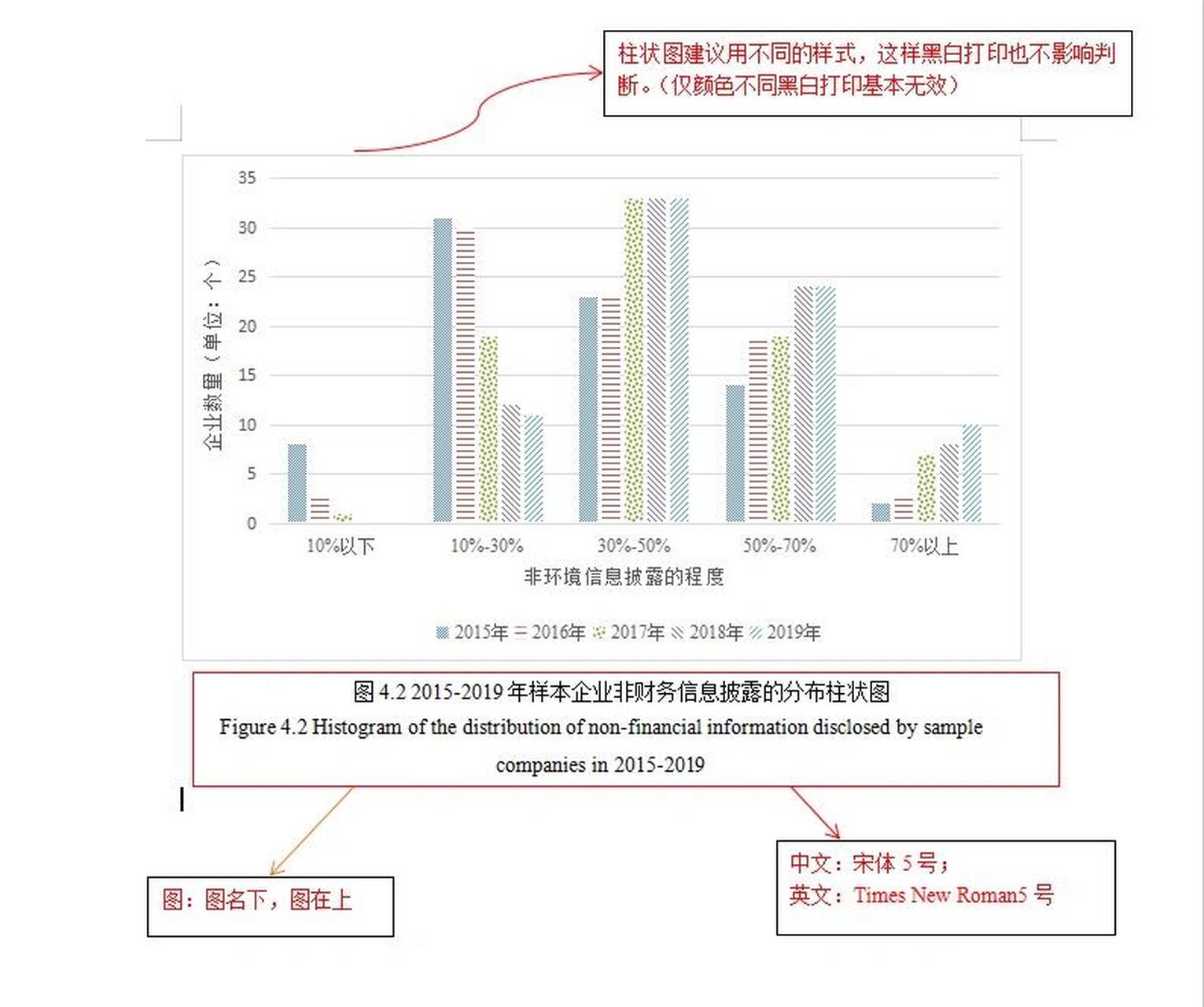 60秒搞定论文图表格式!