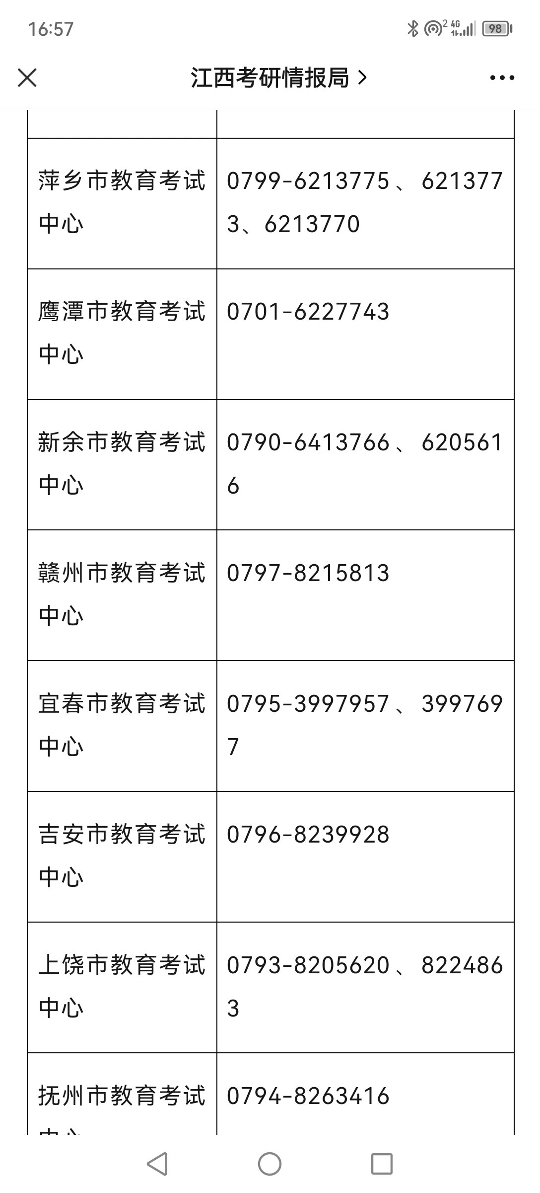 江西省教育考试院及各报考点电话 2024年研考江西省教育考试院及各