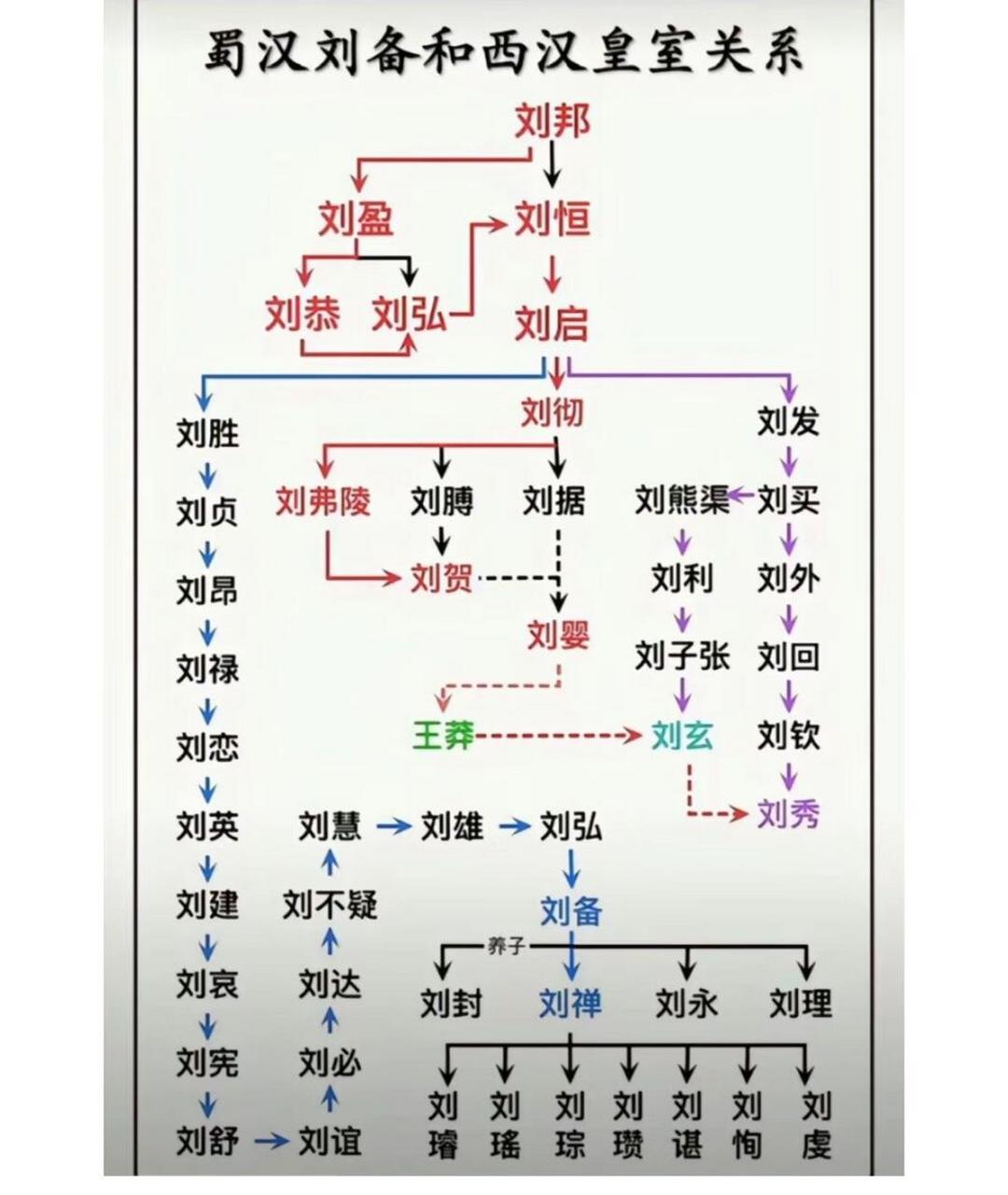 刘邦建立汉朝,后代刘姓出皇帝最多