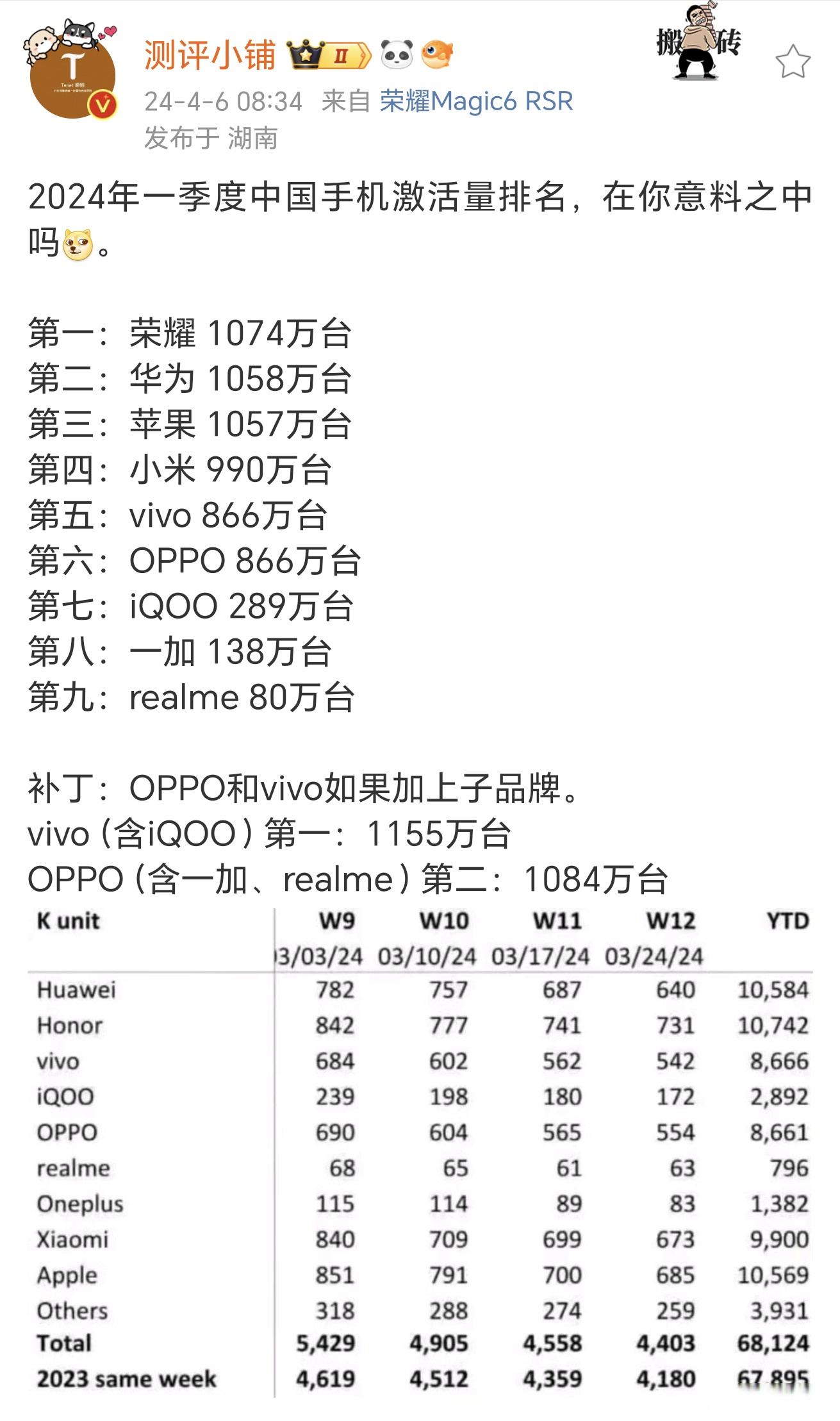 双11手机销量排行揭秘:品牌之争背后的用户心声