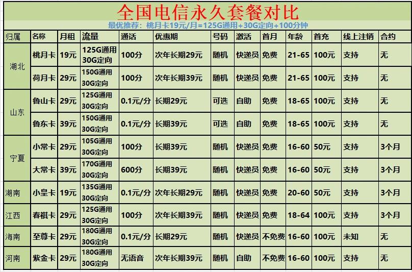 电信永久套餐合集,月租19/29/39/49元