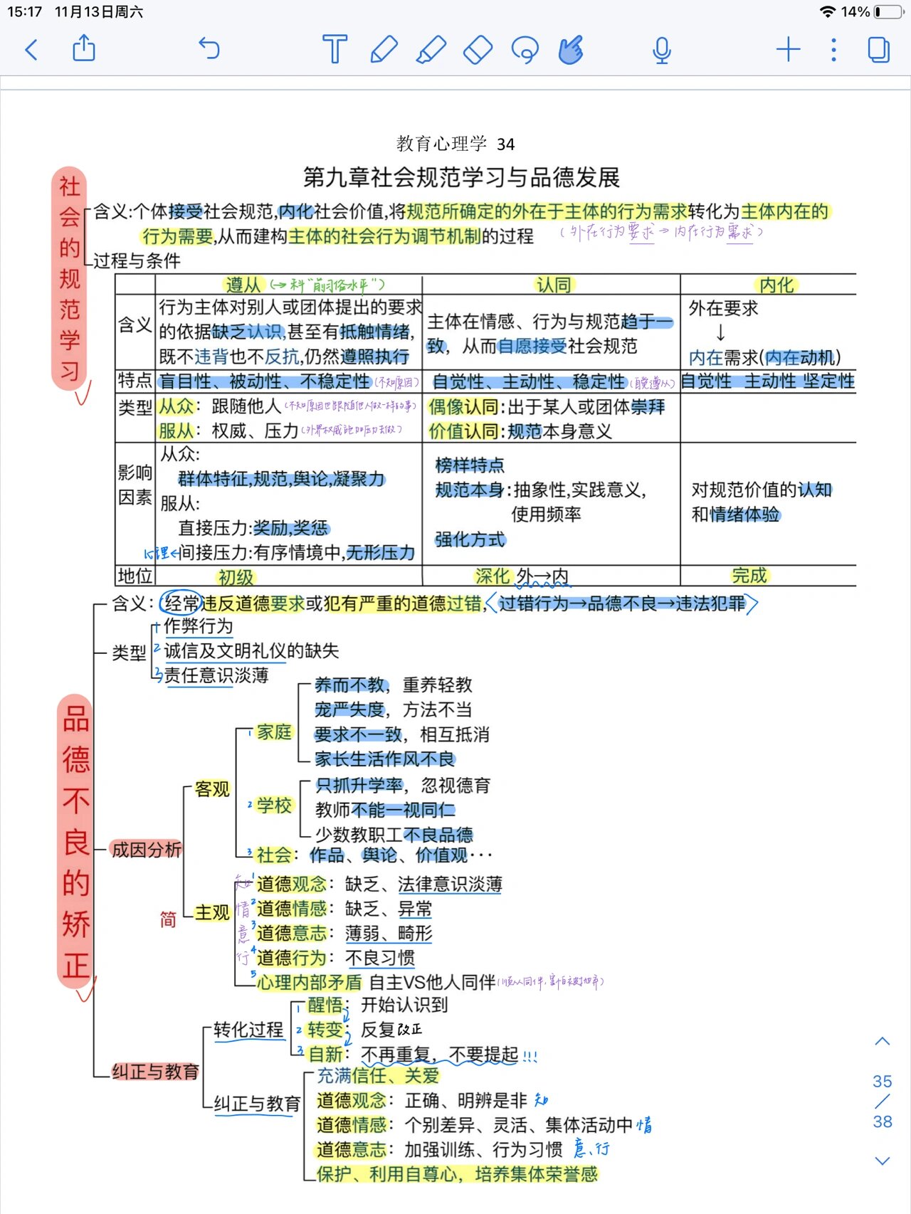 品德发展 心理健康教育 94社会规范学习心理过程