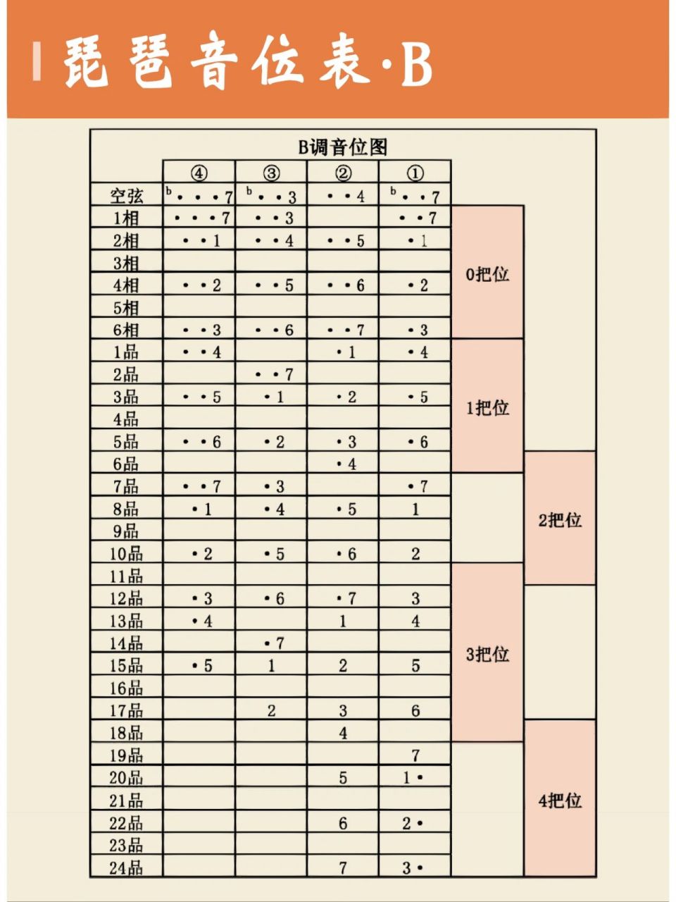 琵琶音位图 可以保存备用哟     i 书画