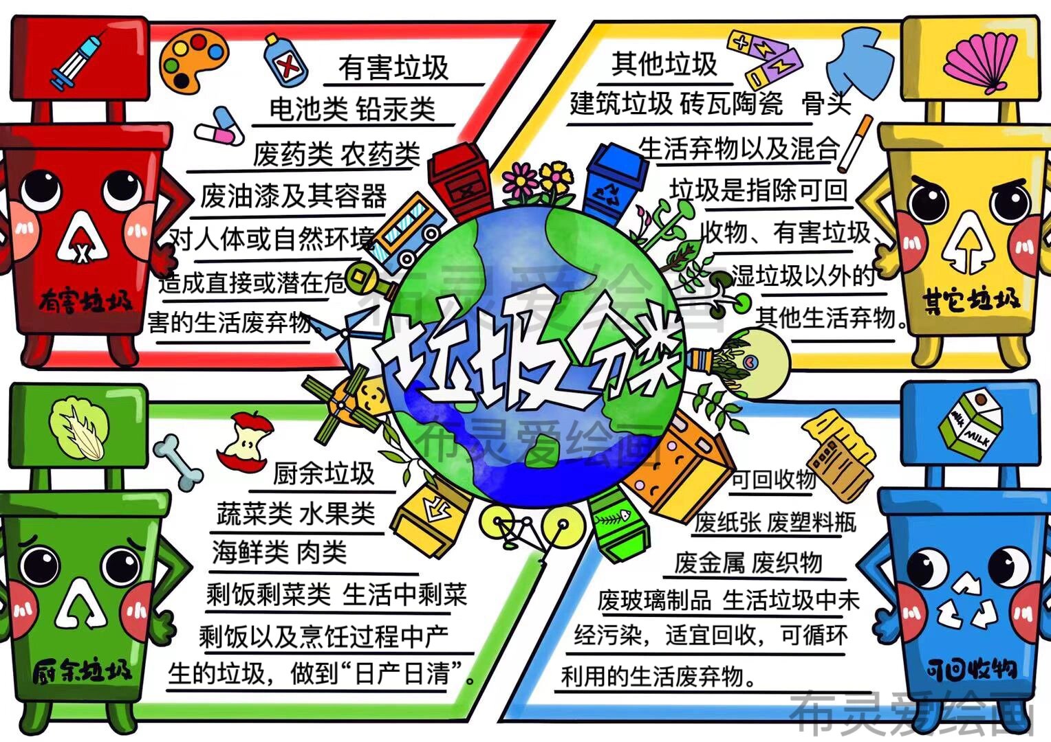 垃圾分类知识小报文字图片