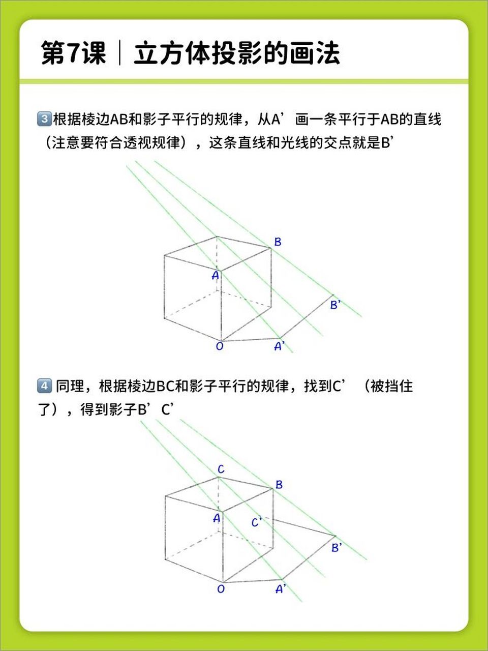 中心投影画法图片