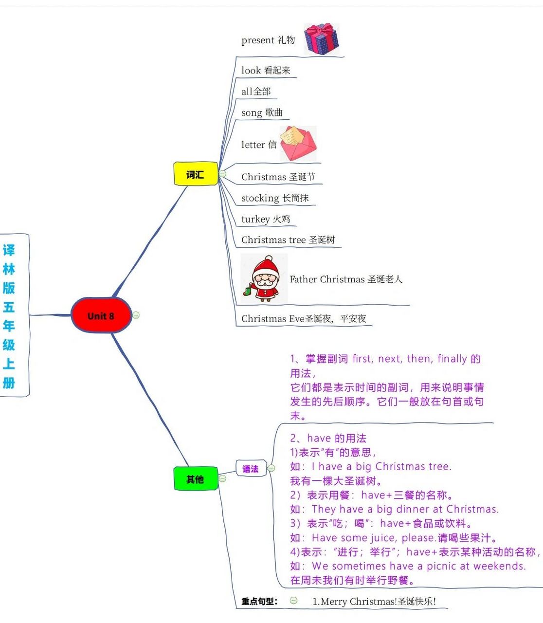 译林版英语五年级上册思维导图无偿分享