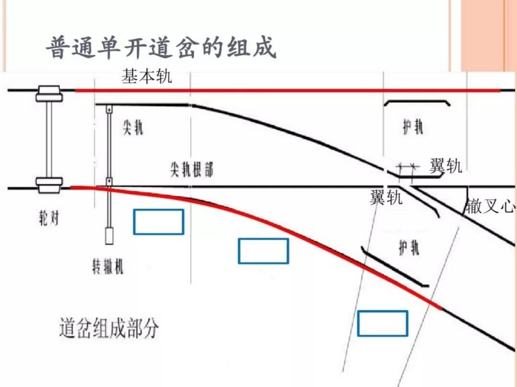 普通单开道岔构造,这是见过的最简洁易懂的道岔讲解,捡瓶子的小灰灰