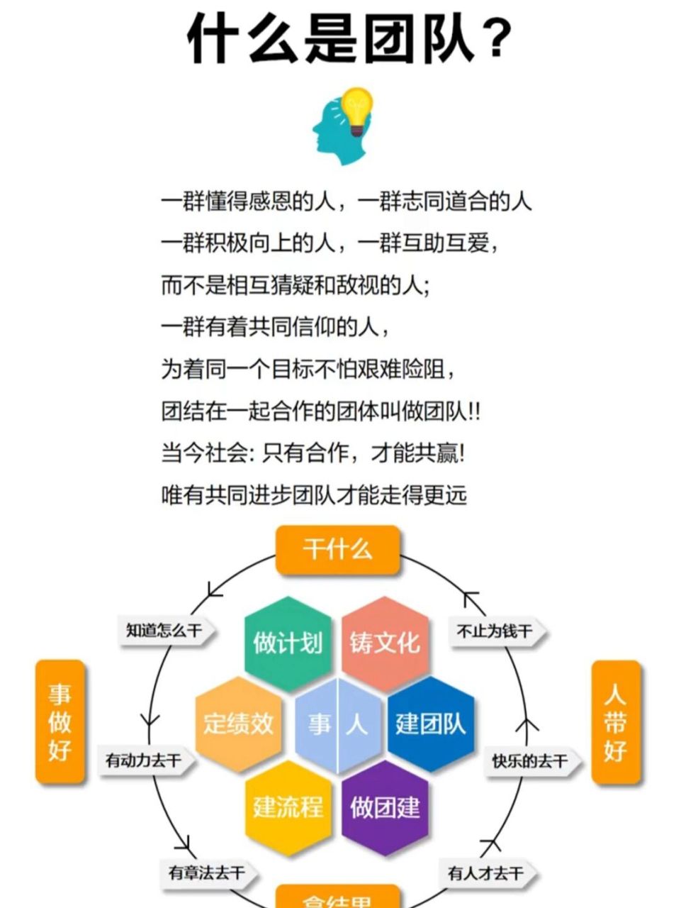 什么是团队?