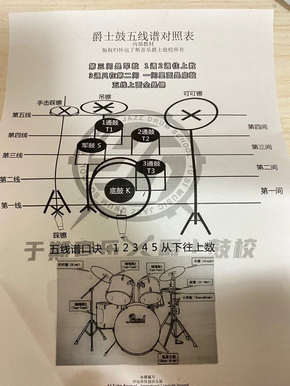 架子鼓第三节更 一间底鼓,二间三通,三间军鼓,四