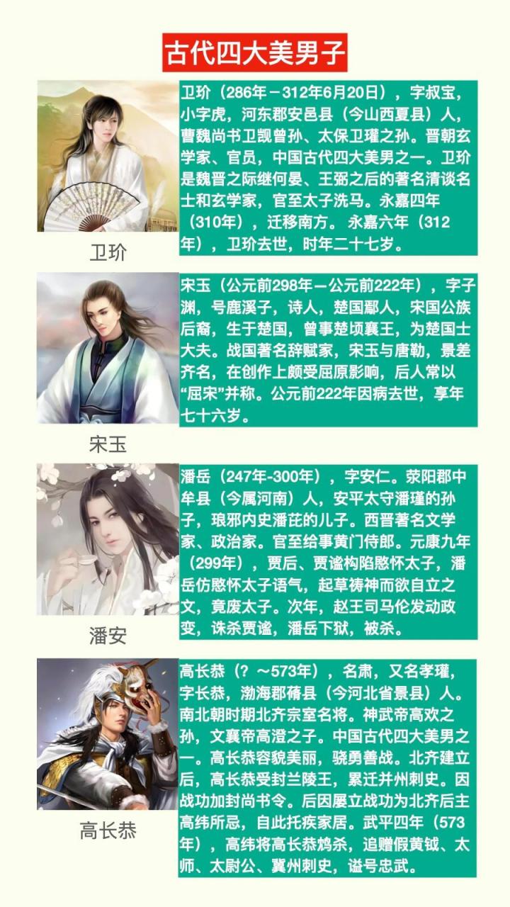 古代四大美男子,有颜有才
