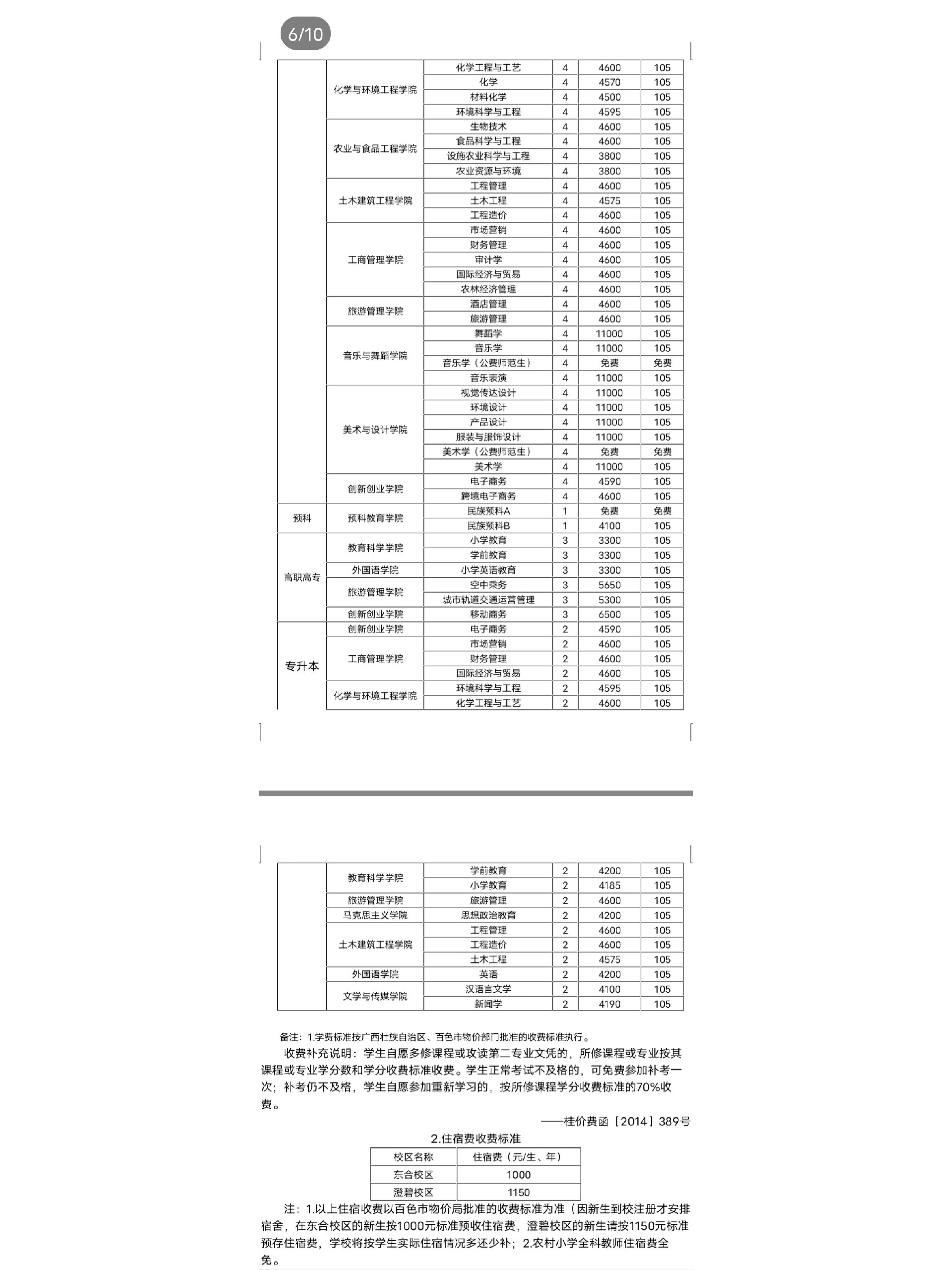 百色学院各二级学院及所设专业 百院学院的二级学院及所设专业,以及各