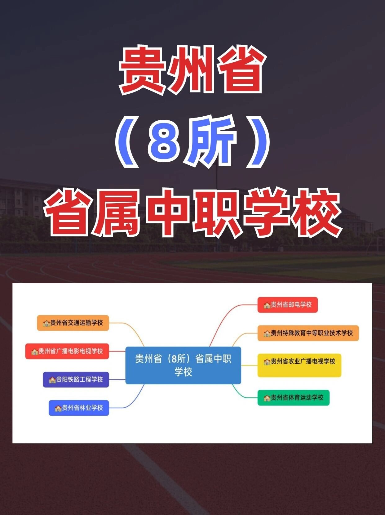 省属中职学校合集