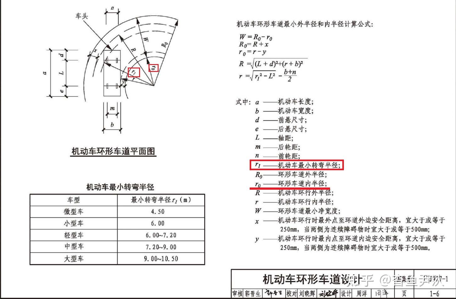 道路转弯半径图片