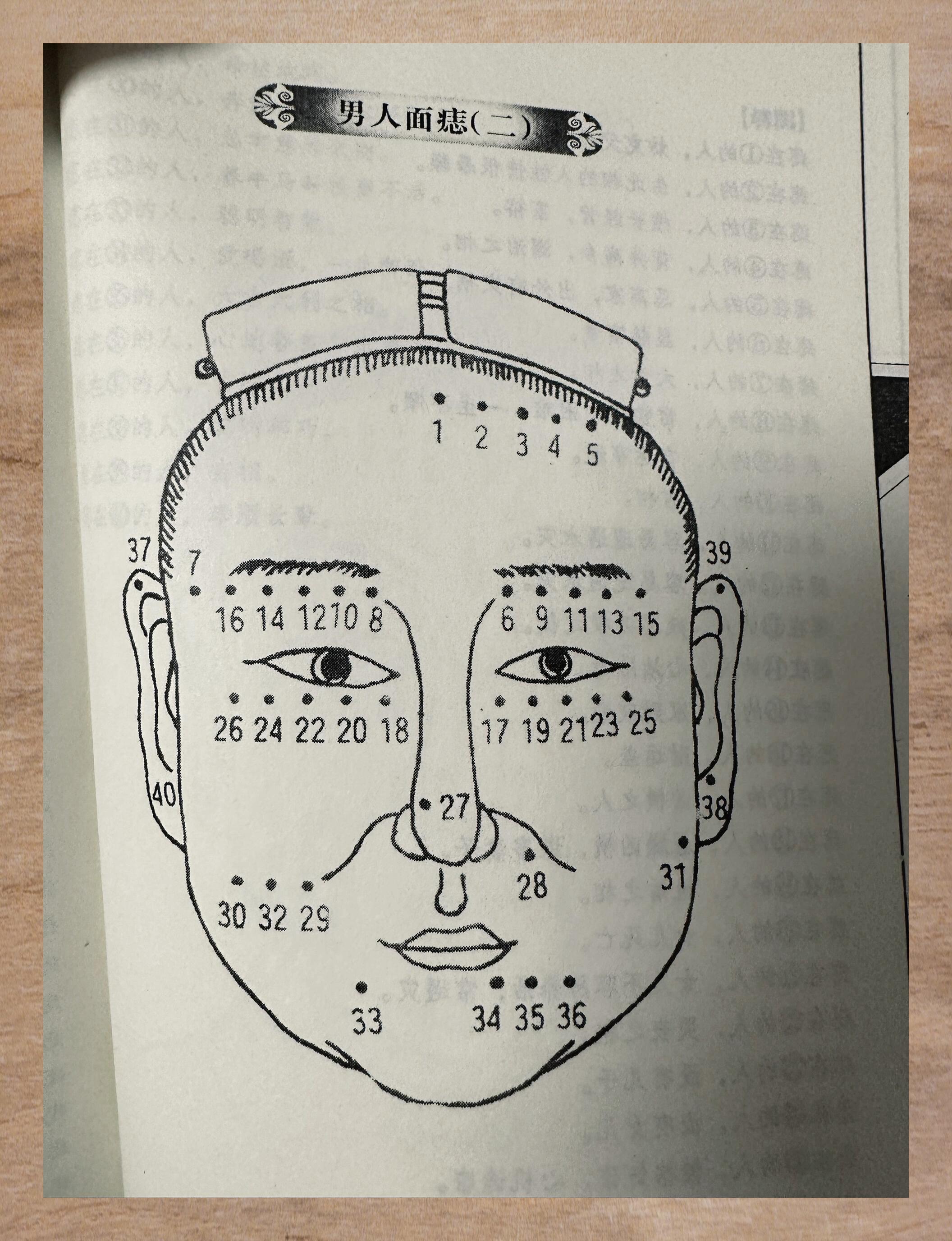 男性面相痣图解大全图片