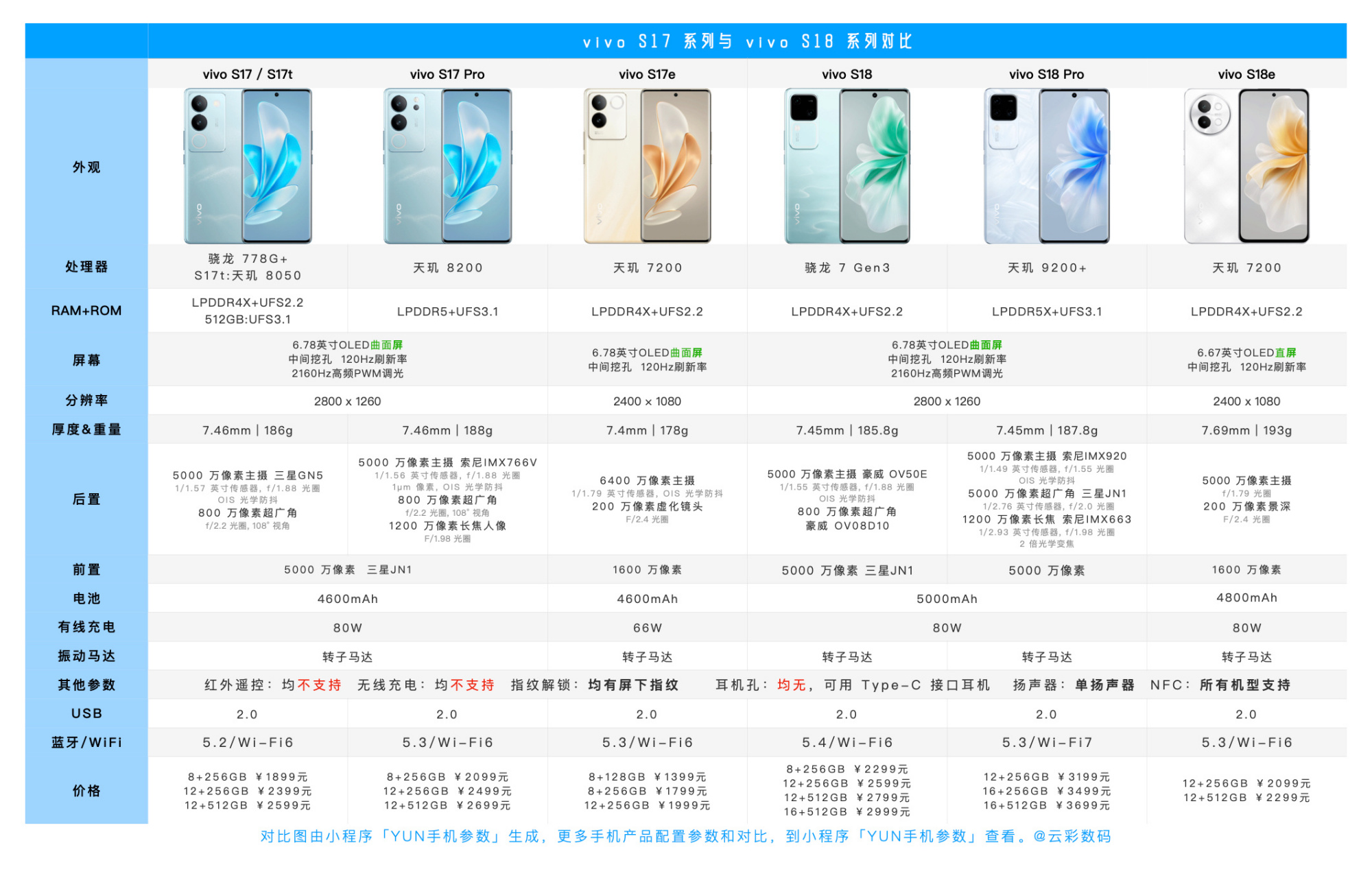 vivo S9配置参数详情图片