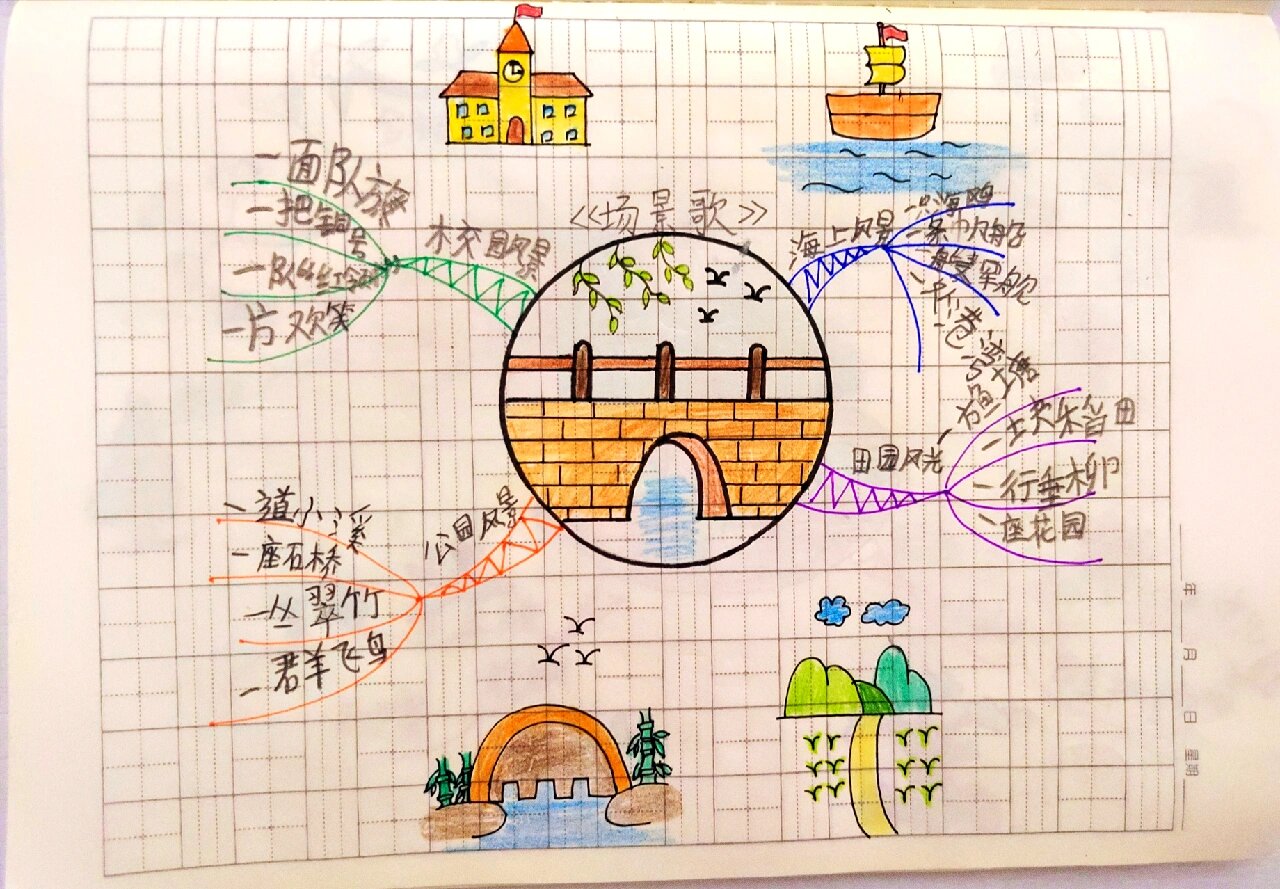 二年级上册语文思维导图4副 《场景歌》