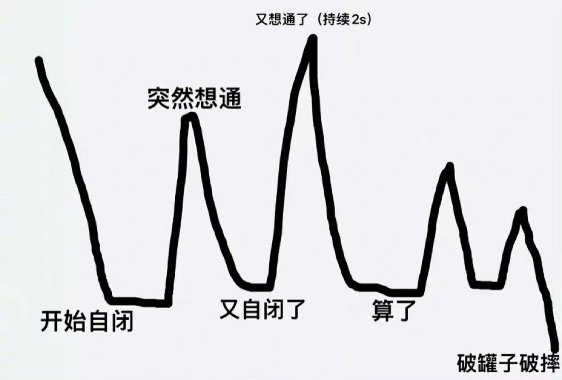 情绪曲线图怎么画图片