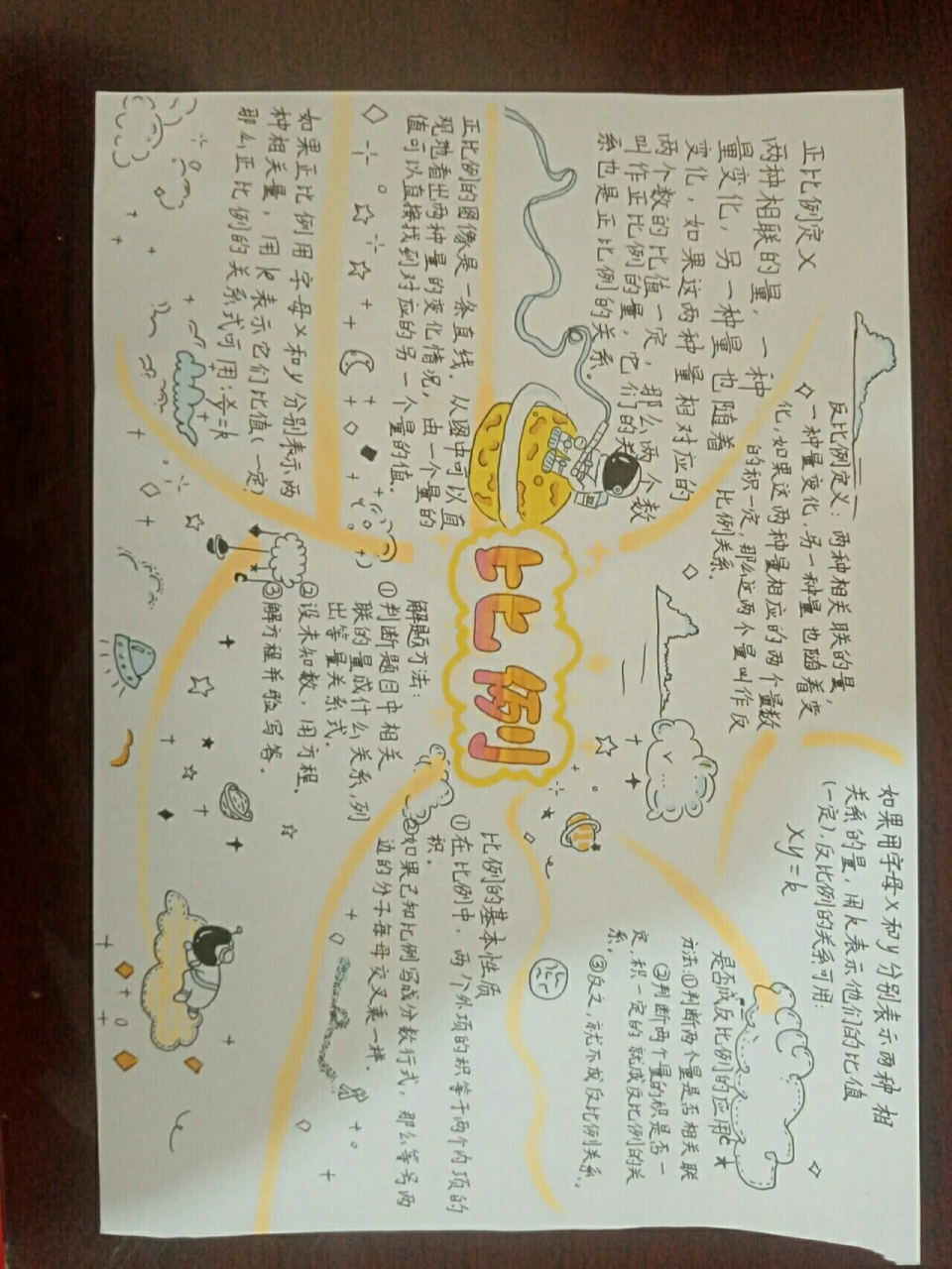 六下数学第四单元手抄报 六下数学第四单元手抄报