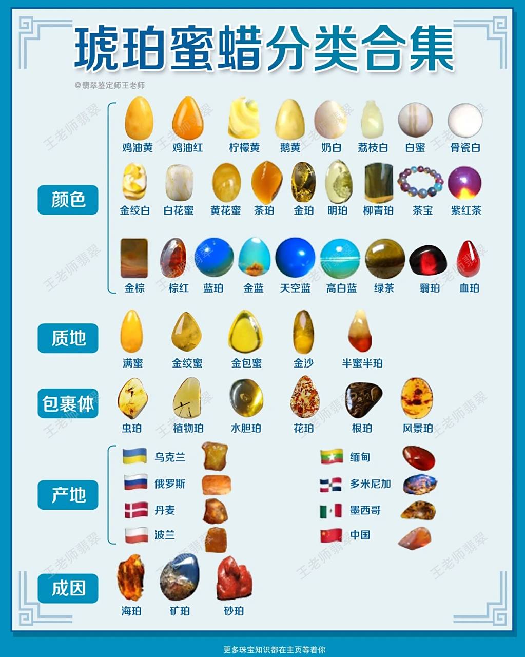 用心整理7415琥珀和蜜蜡分类合集7515建议收藏 741574