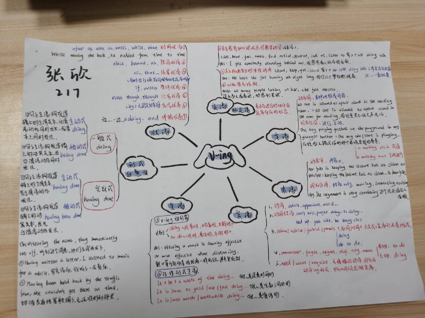 flipped思维导图图片