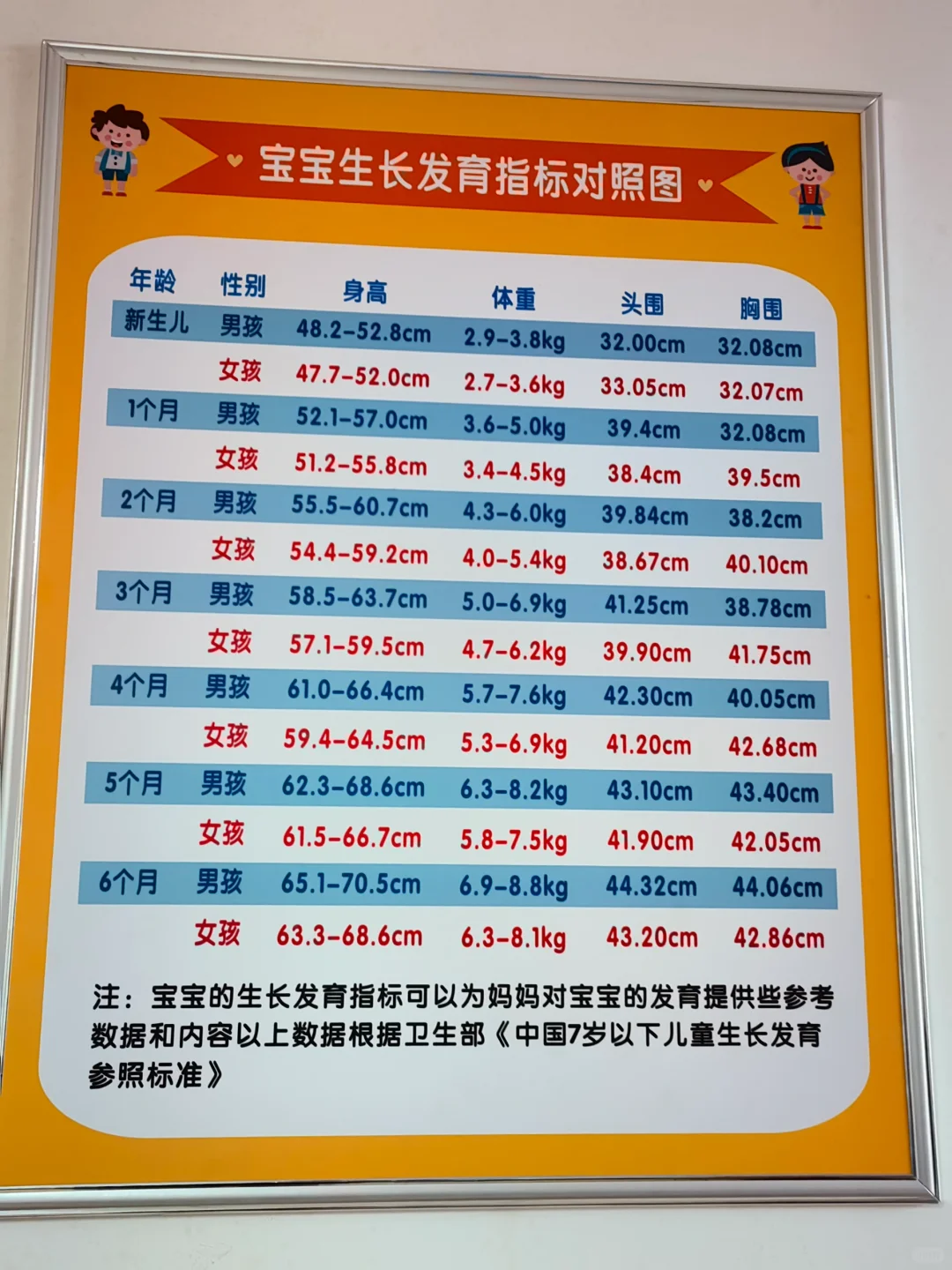 女孩子来月经后还能长高,不过身高增长的速度会比之前慢一些