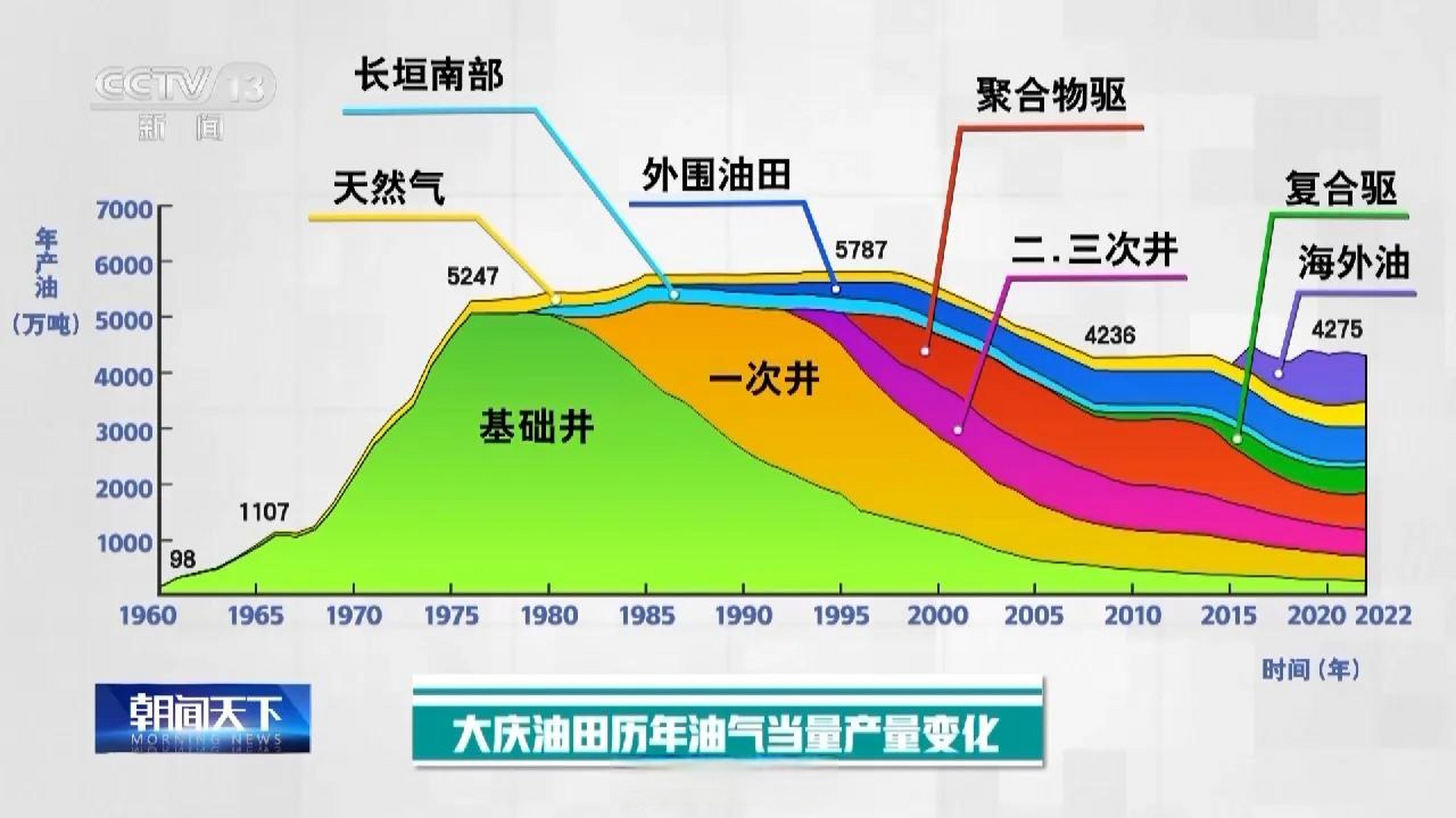 大庆石油储量图片