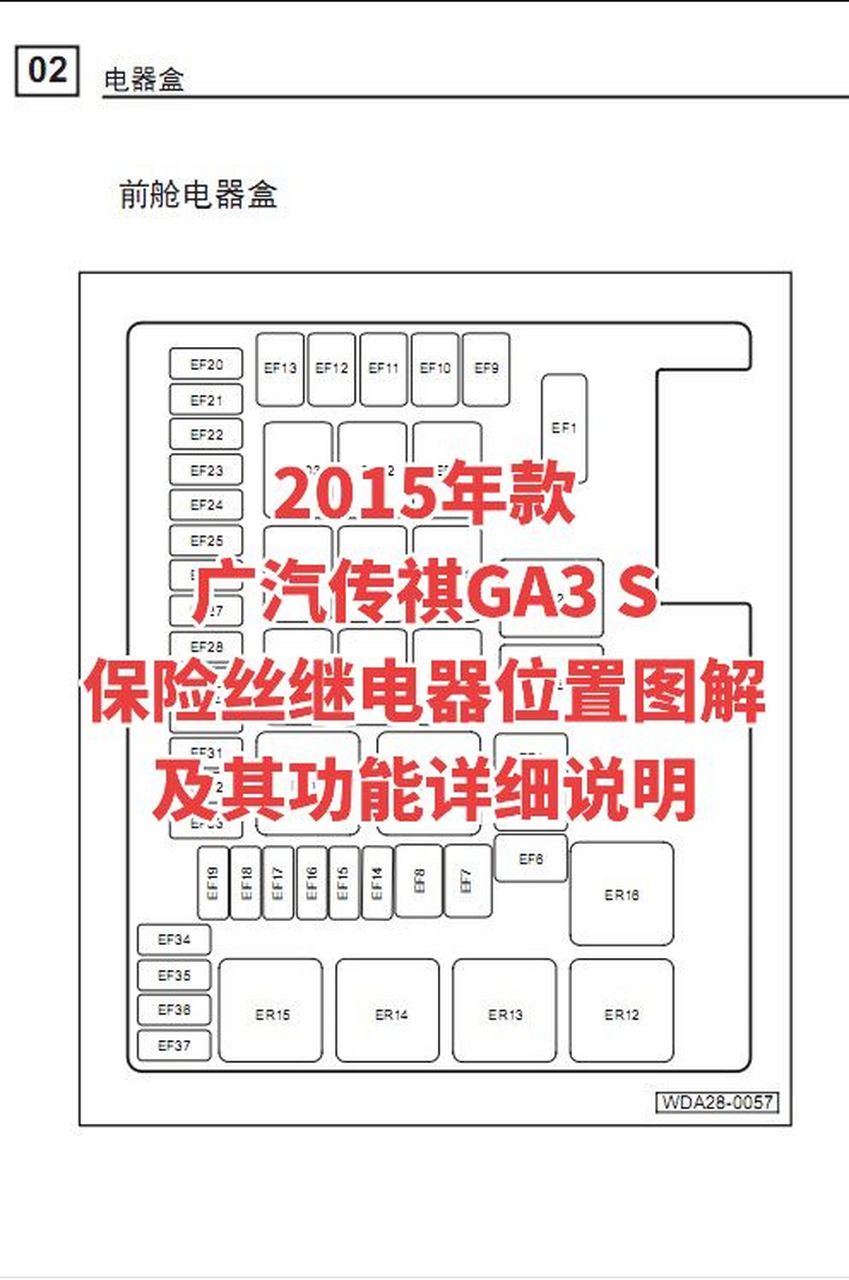 传祺ga3s保险盒对照表图片