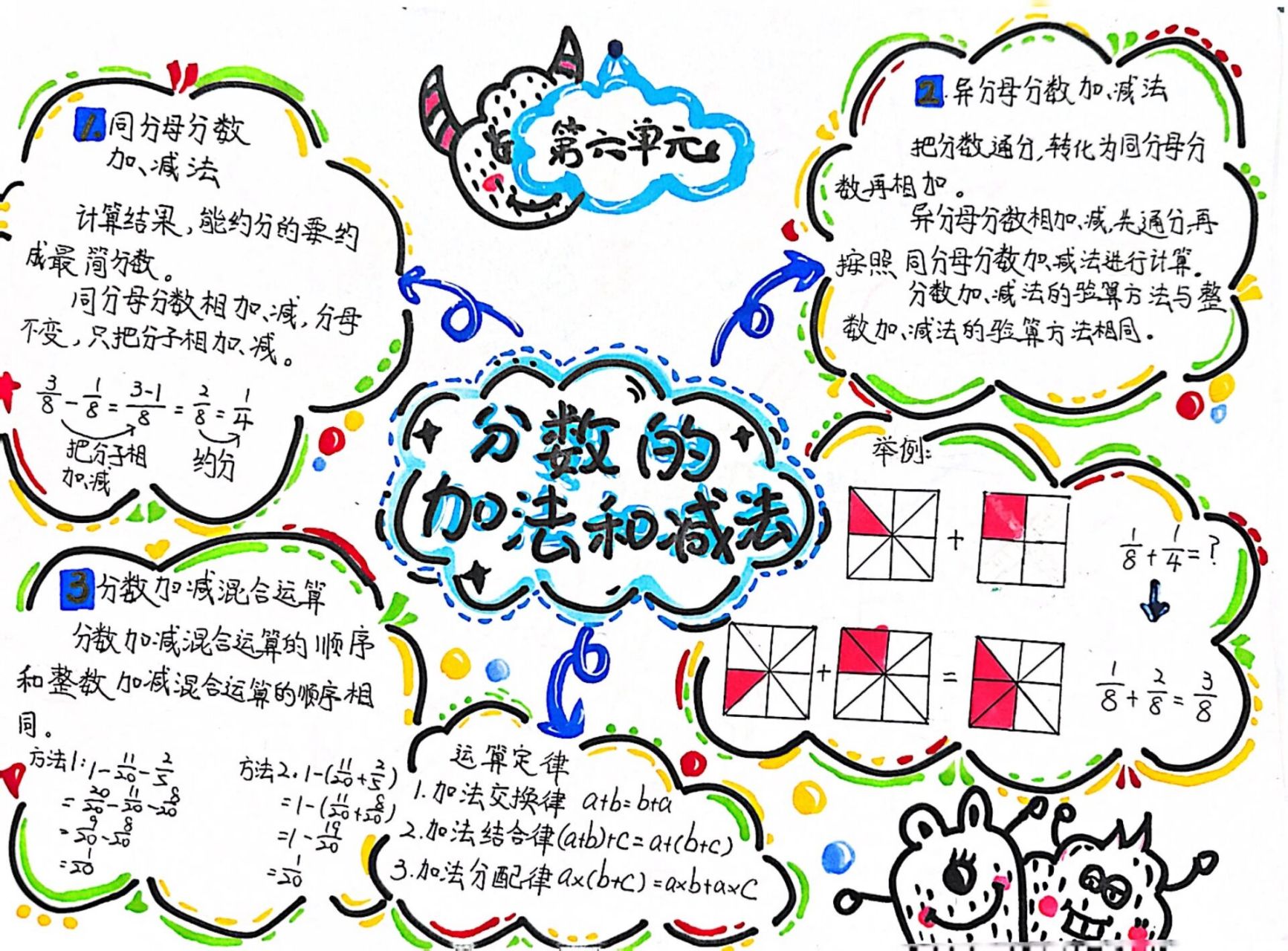 五下数学第六单元思维导图(人教)