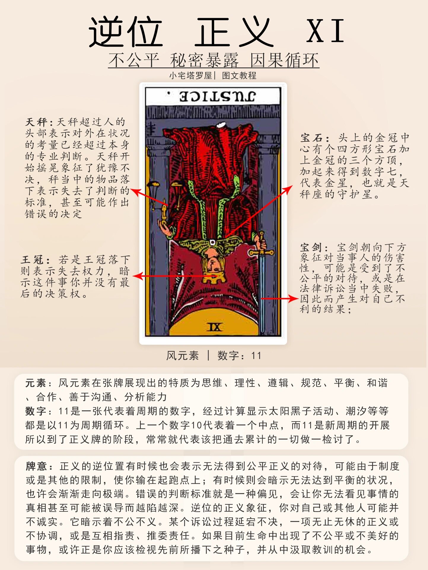 justice塔罗牌正位