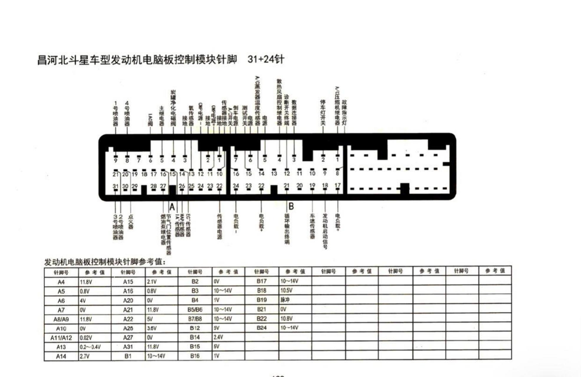 长安电脑板针脚图55针图片