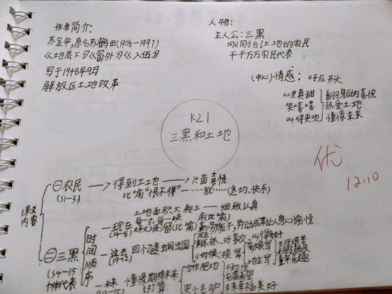 六年级上册巜三黑和土地》《书戴嵩画牛》思维导图