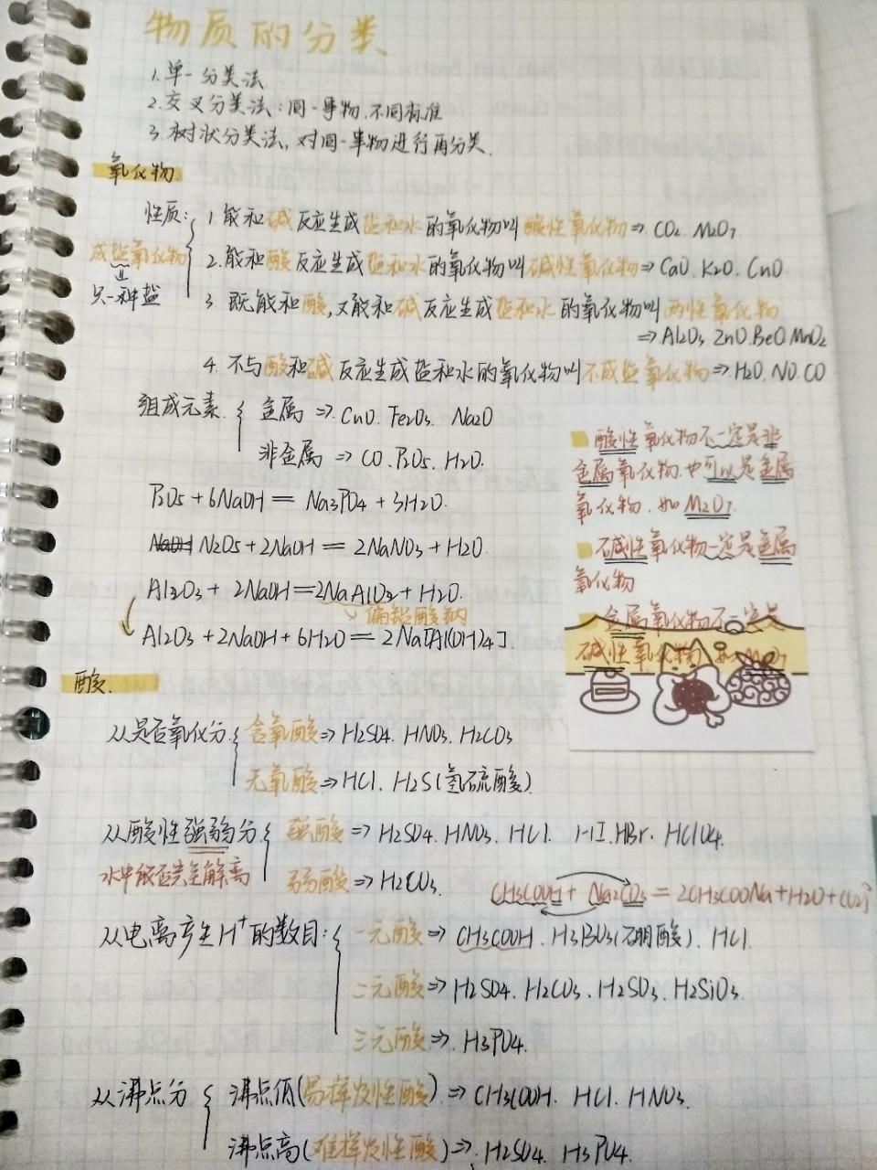 高一化学笔记(一)物质分类与胶体 9595959595959595