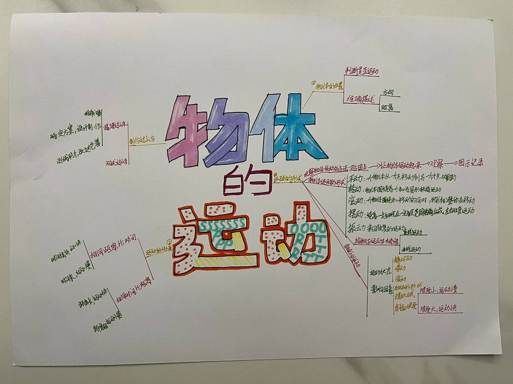 学习日记 | 三下科学物体的运动思维导图 三年级下册科学第一单元思维