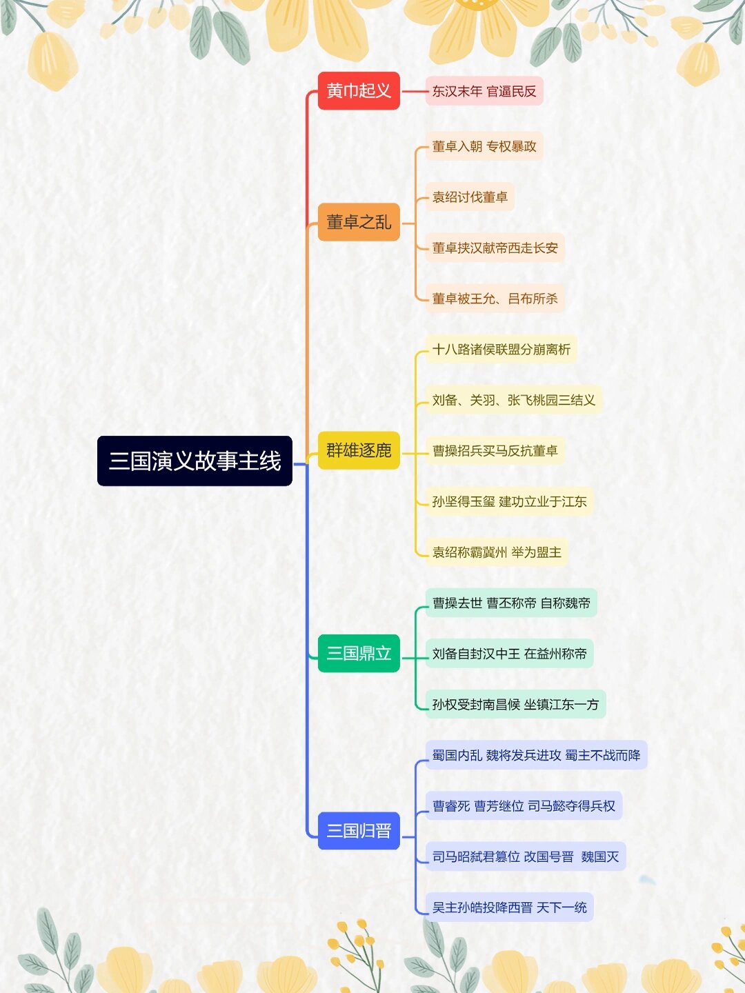 罗贯中的作者简介图片