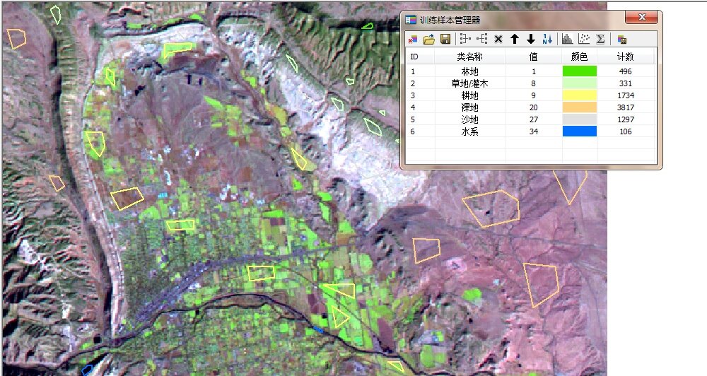 [arcgis教程-影像分类]识别地类,目视解译