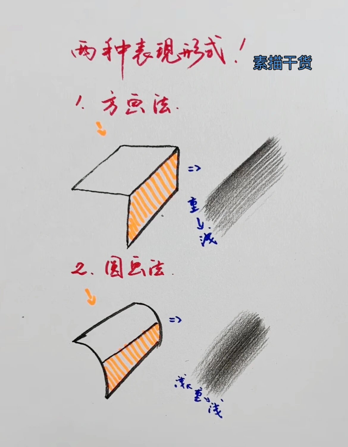 素描里的明暗交界线