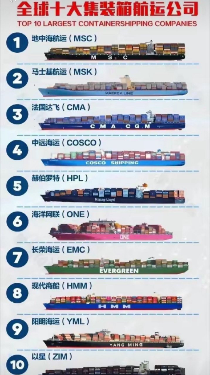 世界十大集装箱航运公司,evergreen竟然是中国台湾的,maersk不是