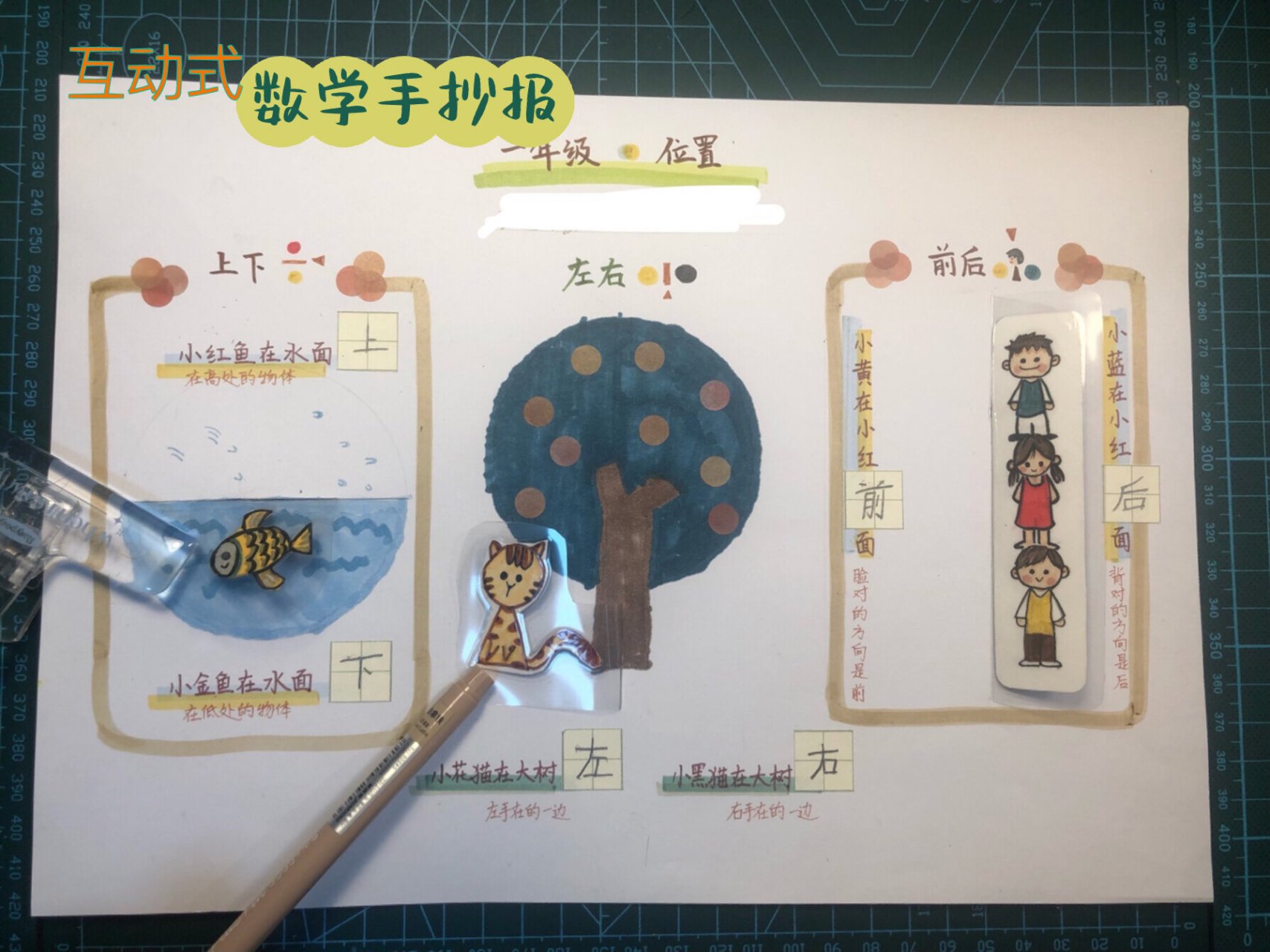 一年级 互动式手抄报 一年级数学,位置,上下,左右,前后,互动式手抄报