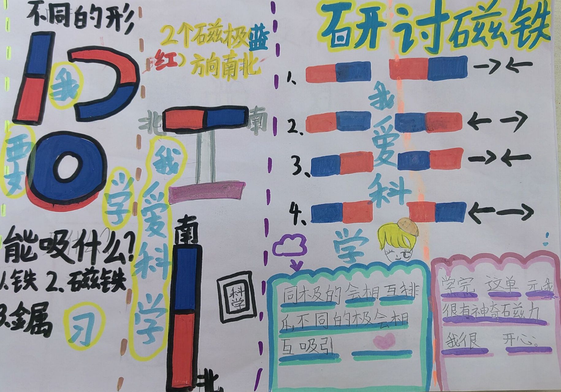 教科版二下磁铁单元科学小报分享